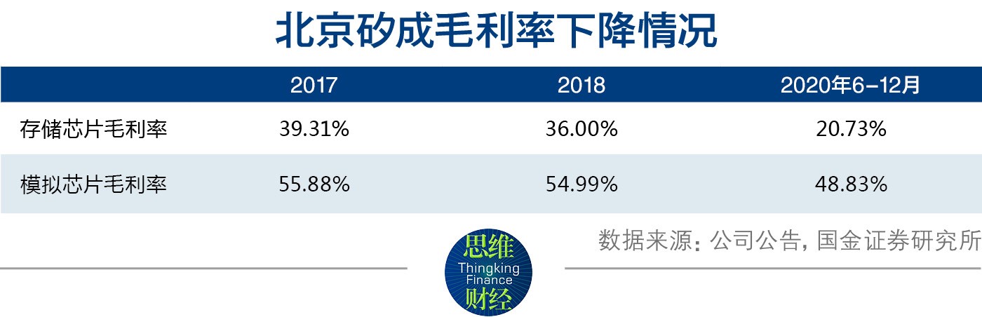 华润啤酒：四年来营收首降，“啤+白”两大支柱存隐忧？