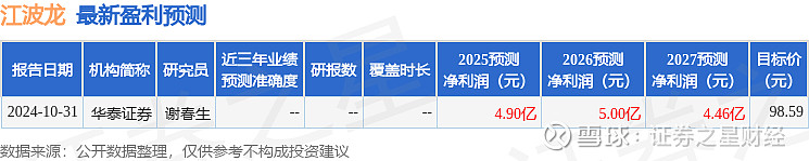 2025年聚乙烯行业现状与发展趋势分析_人保服务 ,人保护你周全