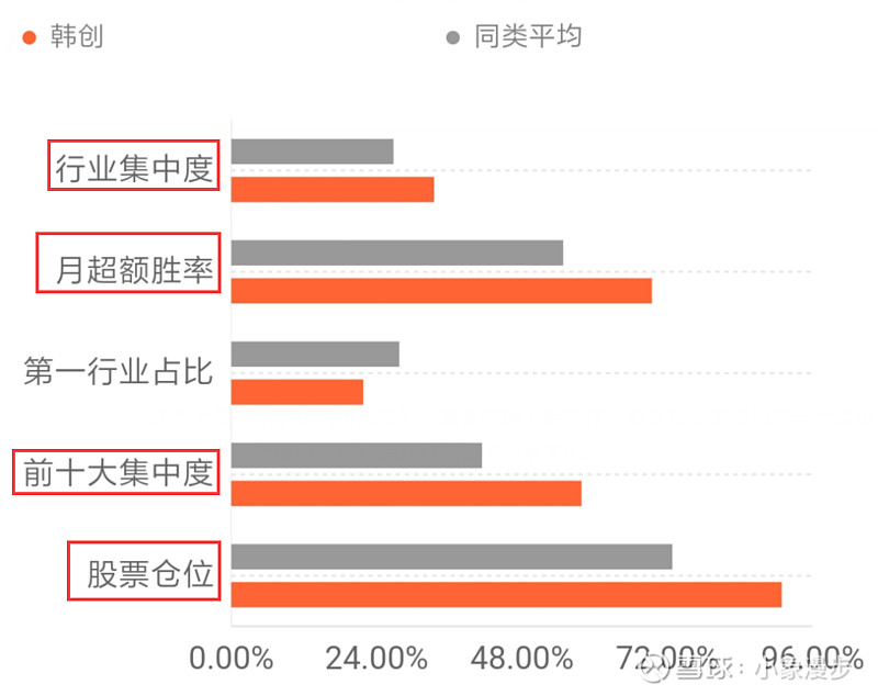 工银瑞信TMT布局：老牌基金与新锐产品的“科技制胜术”