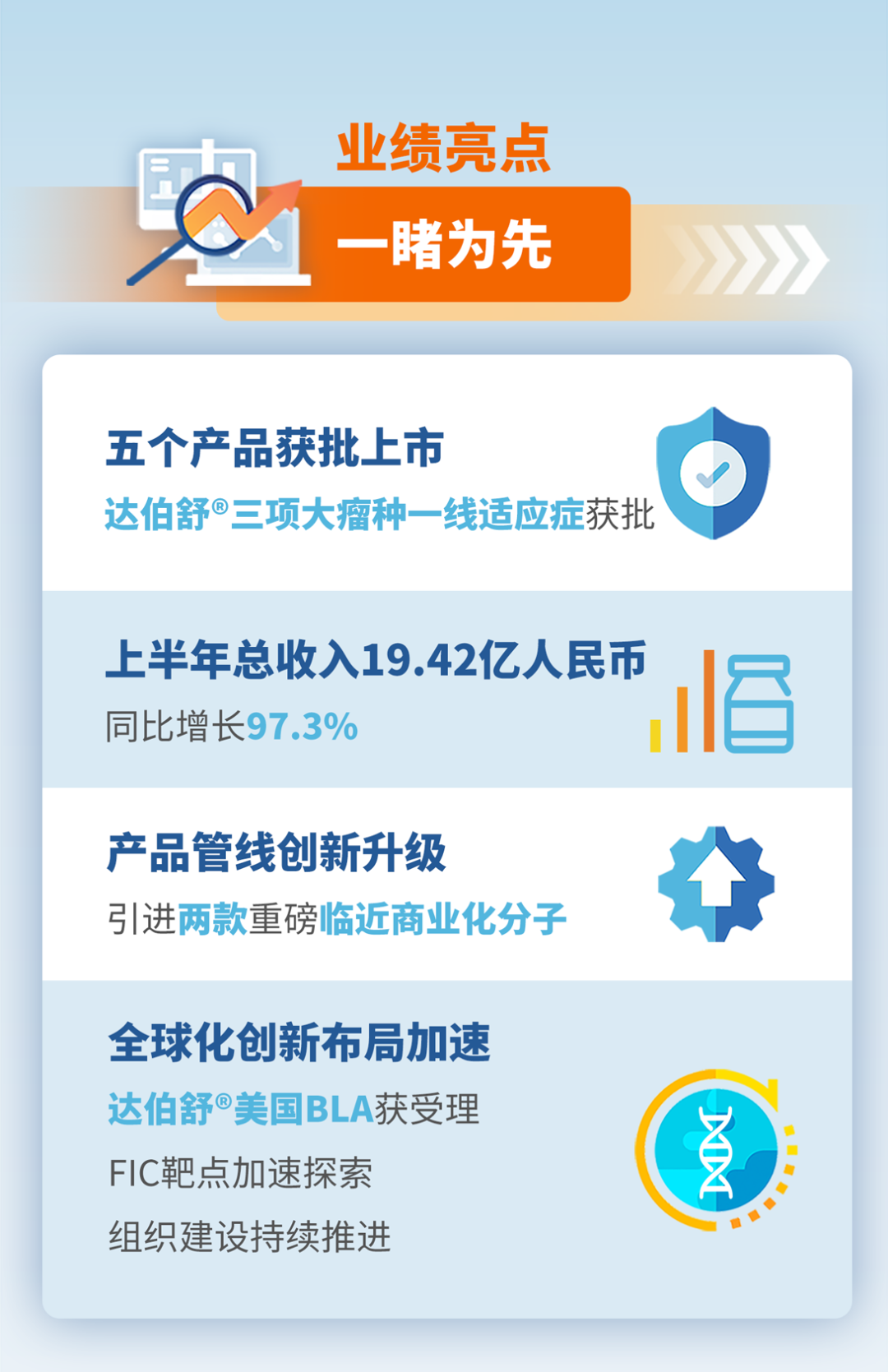 众生药业：创新驱动，多管线布局开启增长新周期