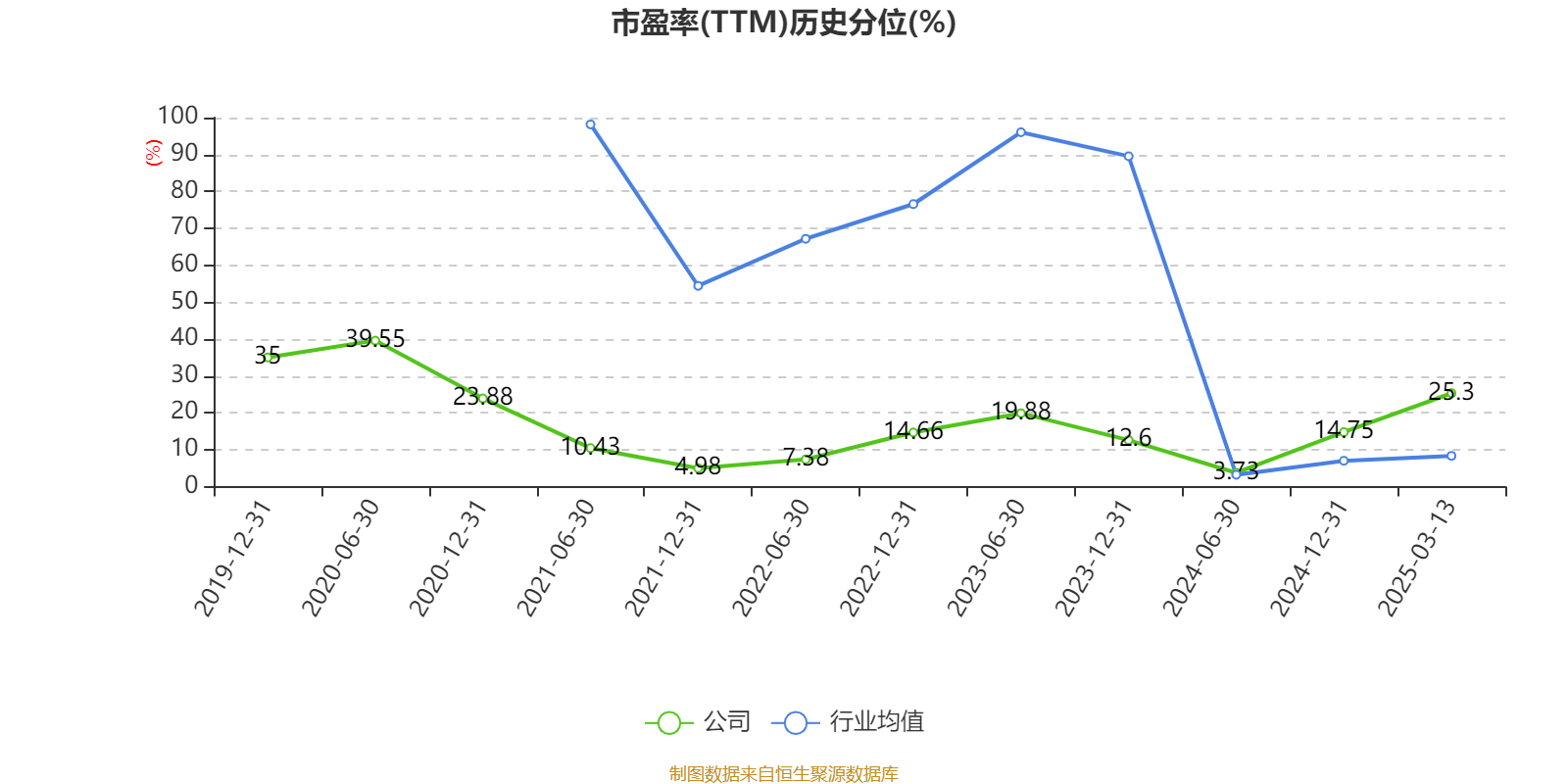 健盛集团：2024年净利润同比增长20.15% 拟10派3元