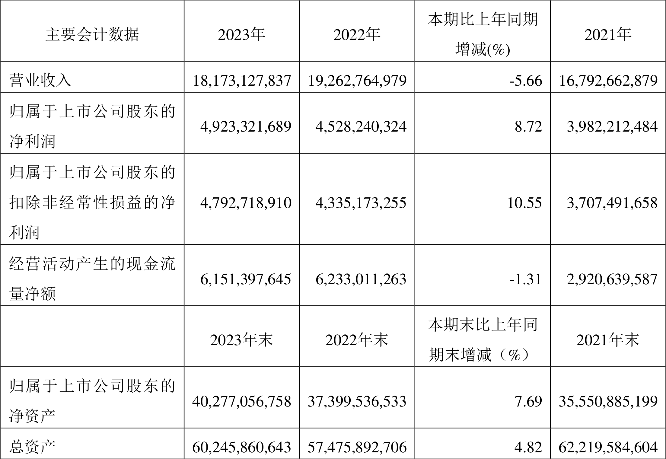歌尔股份2024年净利润同比增长144.93% 拟10派1.5元