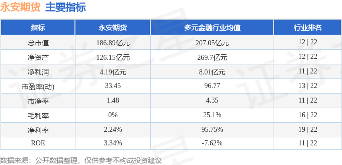 3月27日收盘棉纱期货资金流出1163.37万元