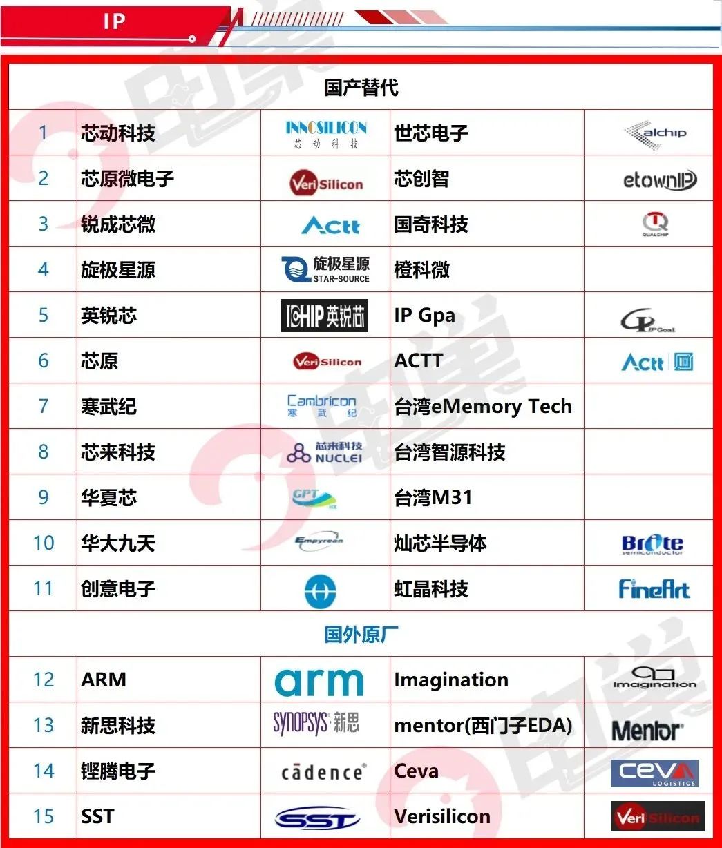 2025年DSP芯片行业未来发展趋势：智能化、场景多元化、国产替代加速_人保伴您前行,人保车险