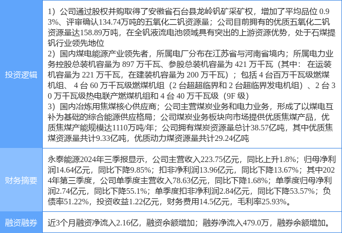 3月28日华尔泰涨停：新能源汽车，锂电池，硫酸概念热股