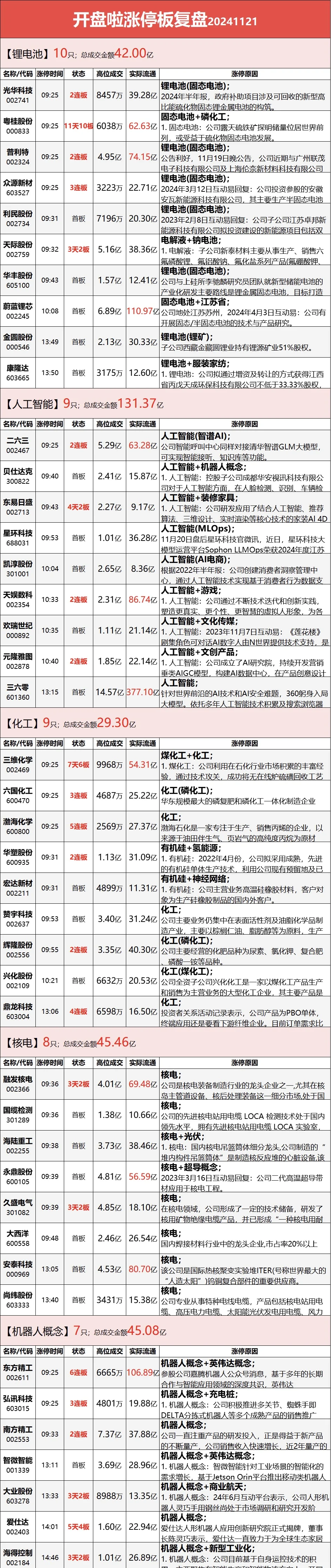 3月28日光华股份涨停