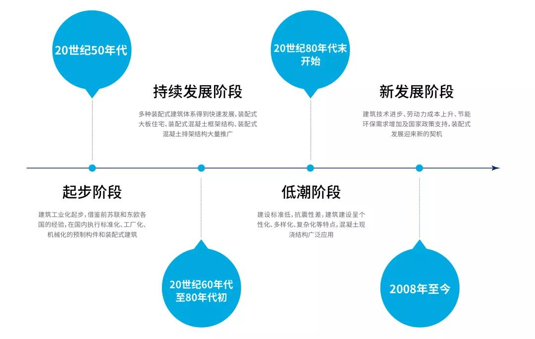 2025年数控刀架行业发展趋势预测:高端化、智能化、全球化_人保车险,人保护你周全