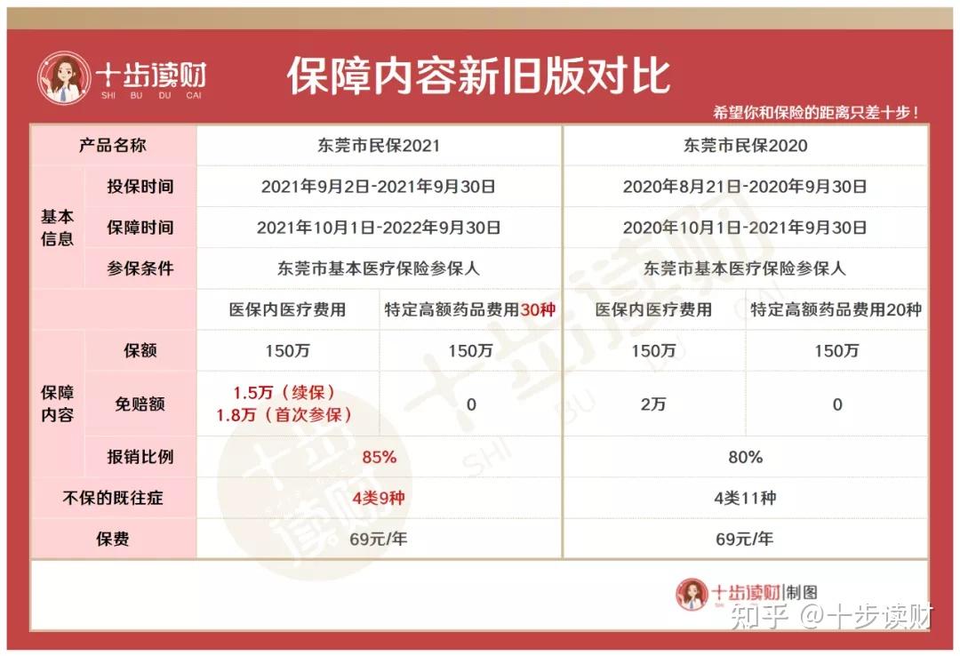 保险有温度,人保护你周全_2025年正处于结构升级的关键期，一文揭示焙烤食品制造行业深度调研