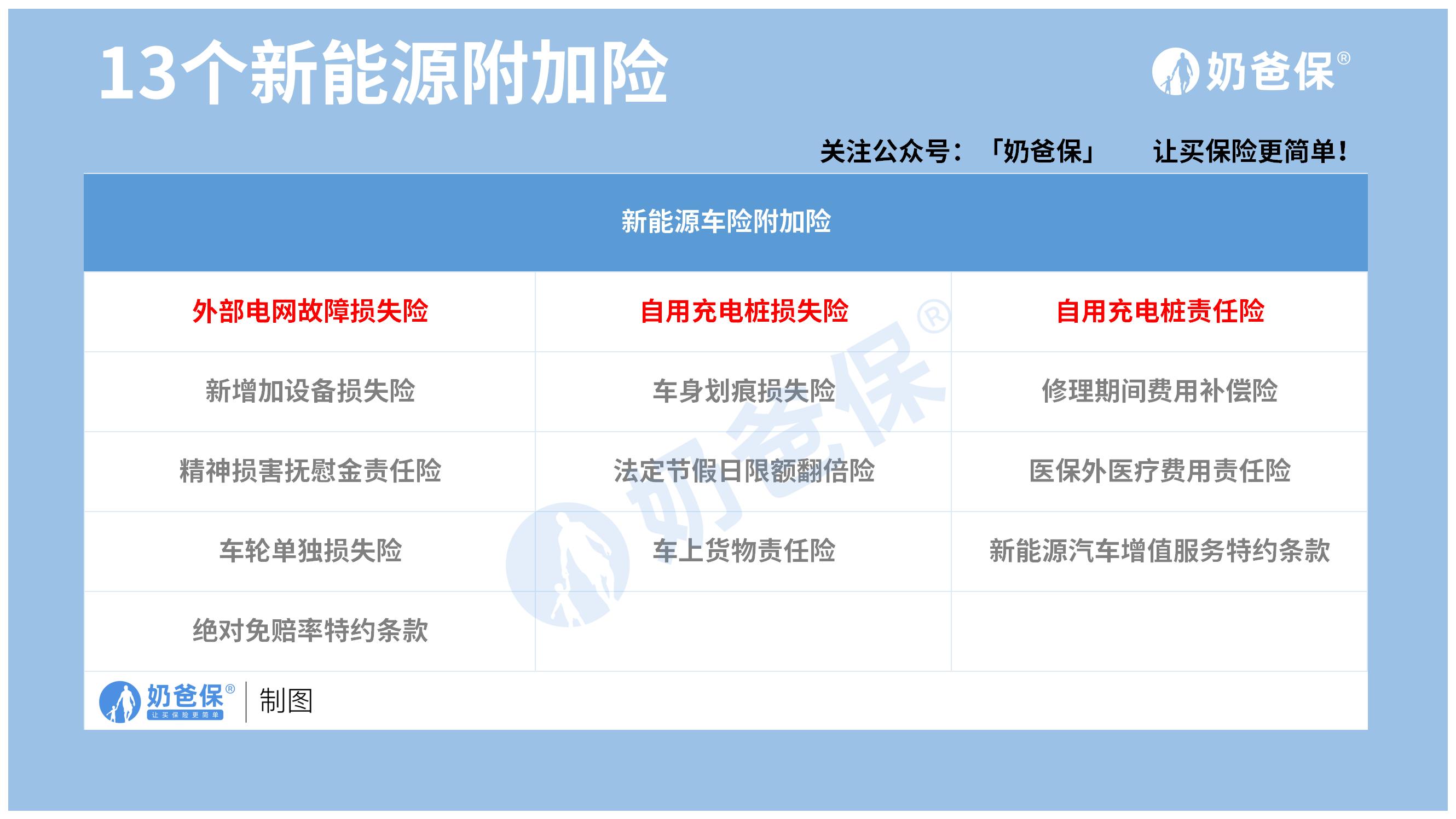 保费增长与亏损压力并存 新能源车险“翻山越岭”