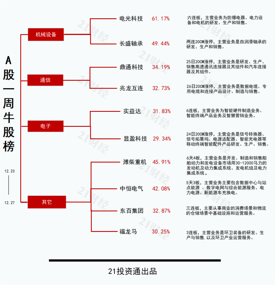 “勇闯”低利率周期 五大A股险企业绩高光背后