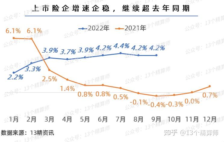 上市险企代理人数量基本企稳