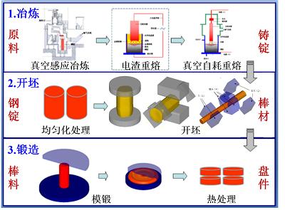 2025年航空锻件行业前景展望：总量增长、结构升级_保险有温度,人保车险   品牌优势——快速了解燃油汽车车险