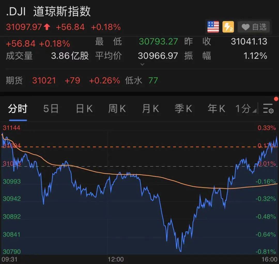 最高49%关税！刚刚，特朗普宣布！美股全线跳水！