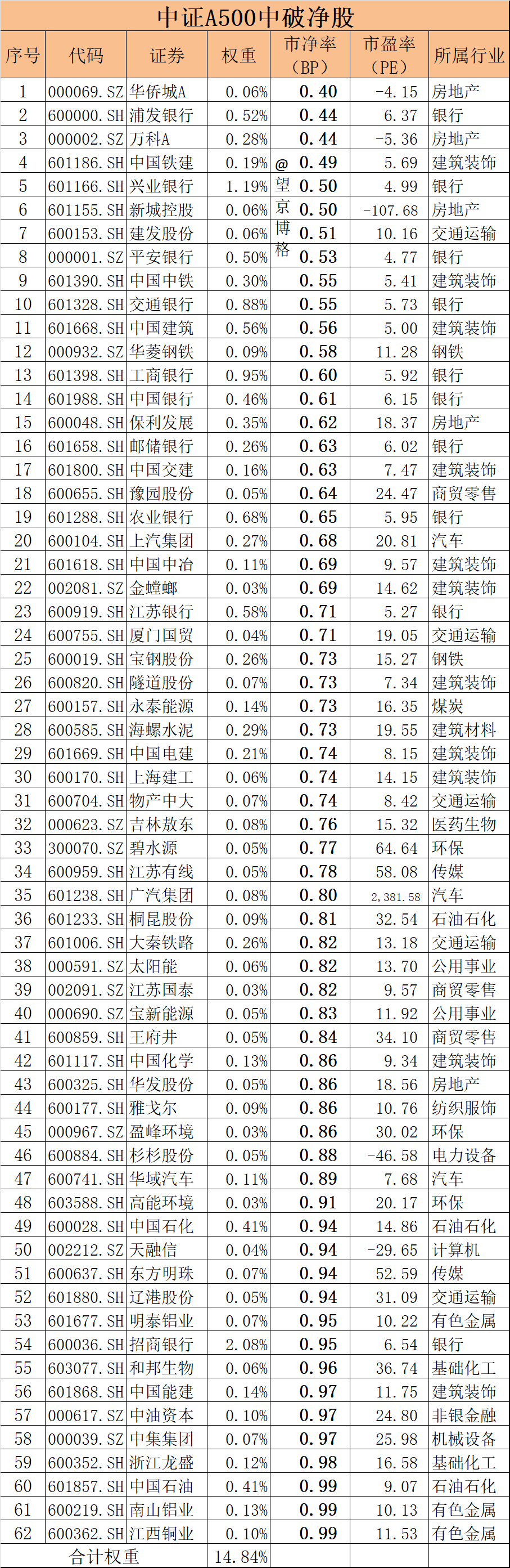 高成长的优质高科技股名单曝光，18股上榜！