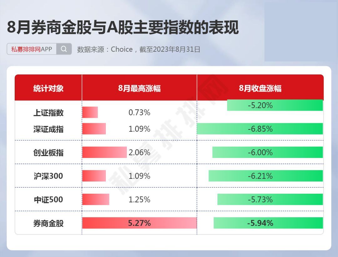 4月金股出炉，8股PE不足10倍