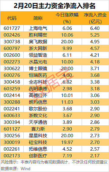 非银金融行业资金流入榜：中航产融等5股净流入资金超亿元