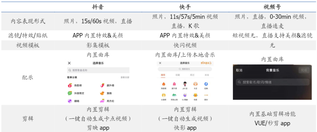 抖音集团落子广州