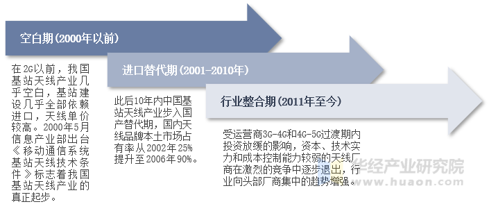 人保财险政银保 ,人保财险 _2025中国建筑器材租赁：区域市场分化与产业升级
