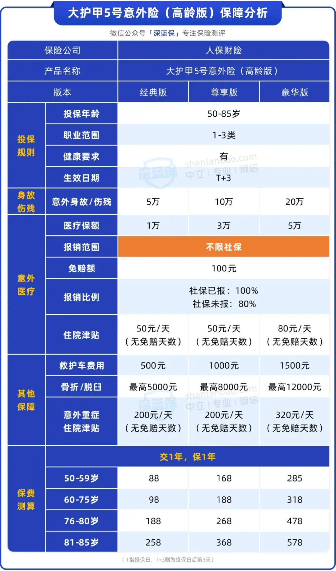 文化旅游行业：2025结构性复苏与转型升级_人保服务,人保财险 