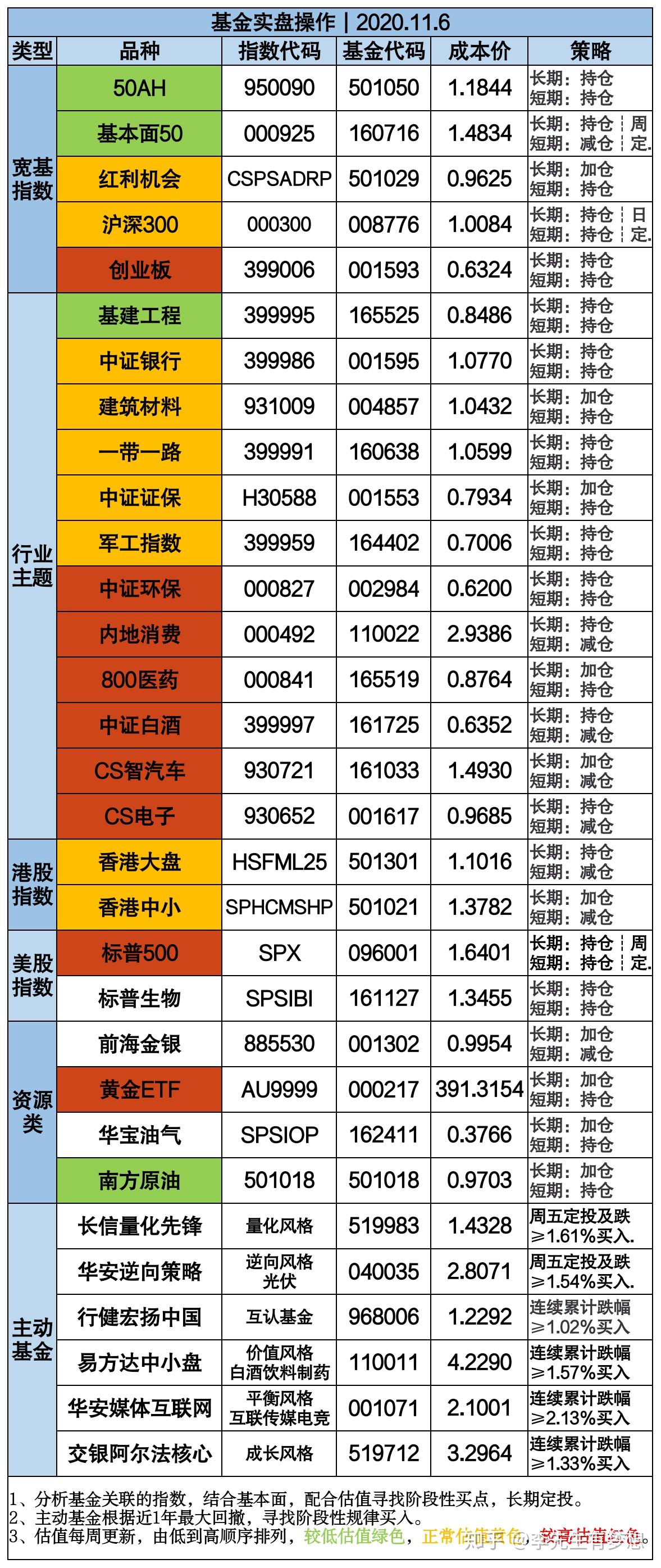关税靴子落地 债市反应强烈 2只30年国债ETF半日成交超百亿 机会来了吗？