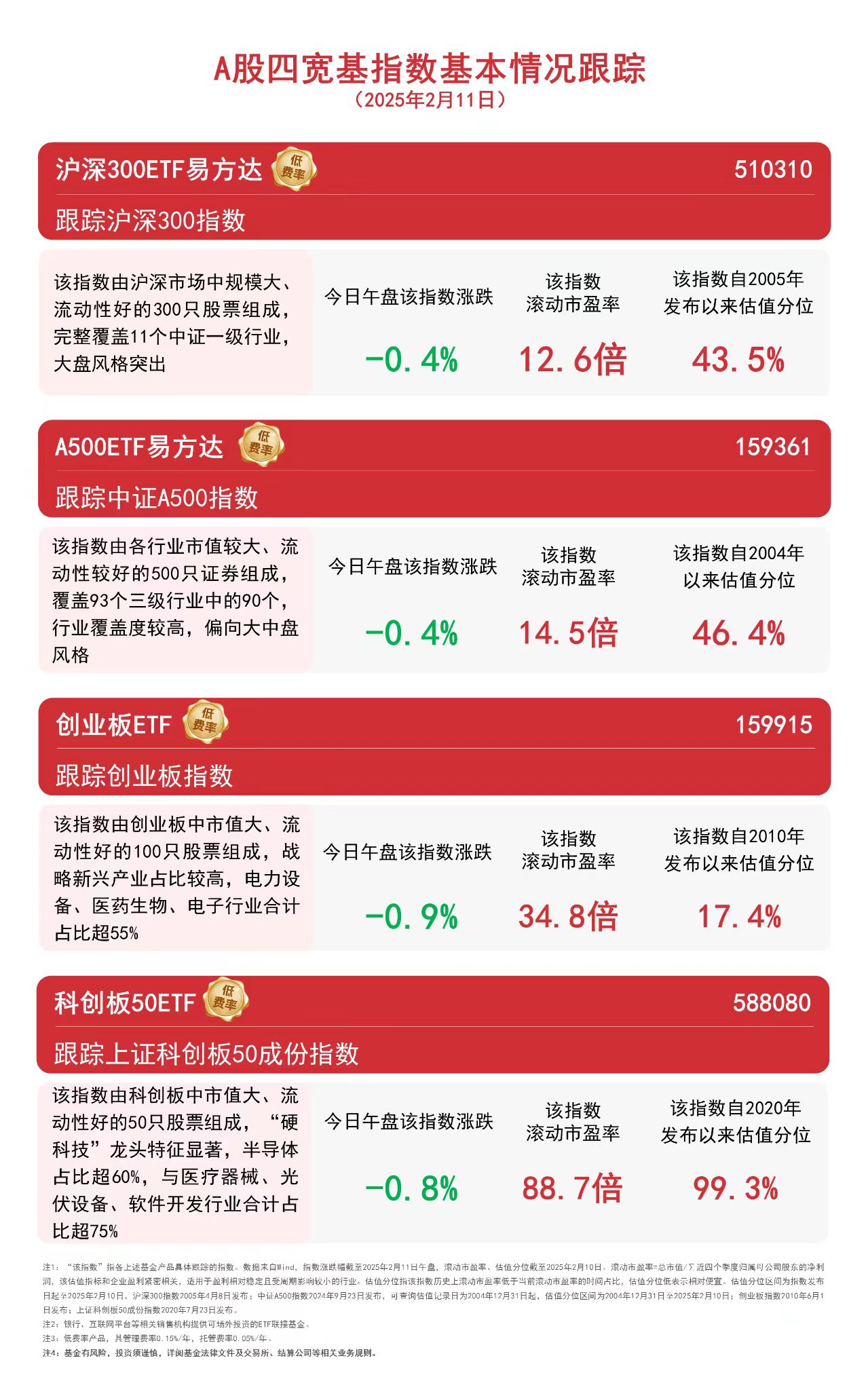 关税靴子落地 债市反应强烈 2只30年国债ETF半日成交超百亿 机会来了吗？