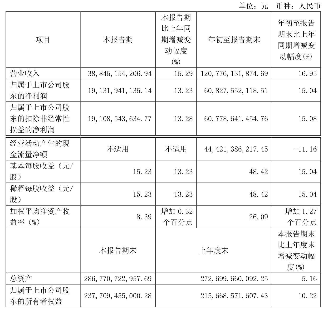 会稽山（601579）2024年年报简析：营收净利润同比双双增长，盈利能力上升