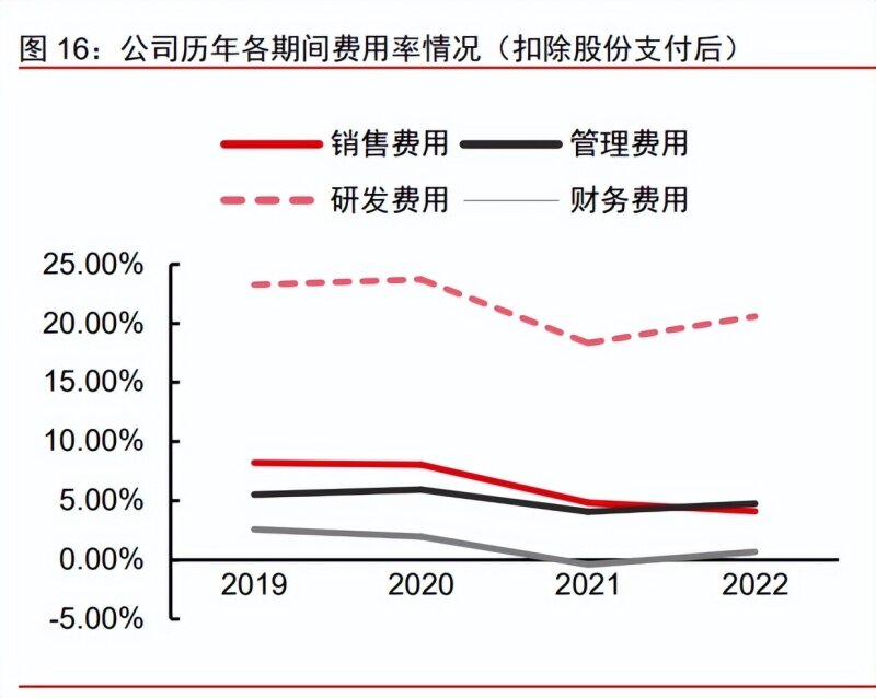 杰华特新设科技公司 含集成电路制造业务