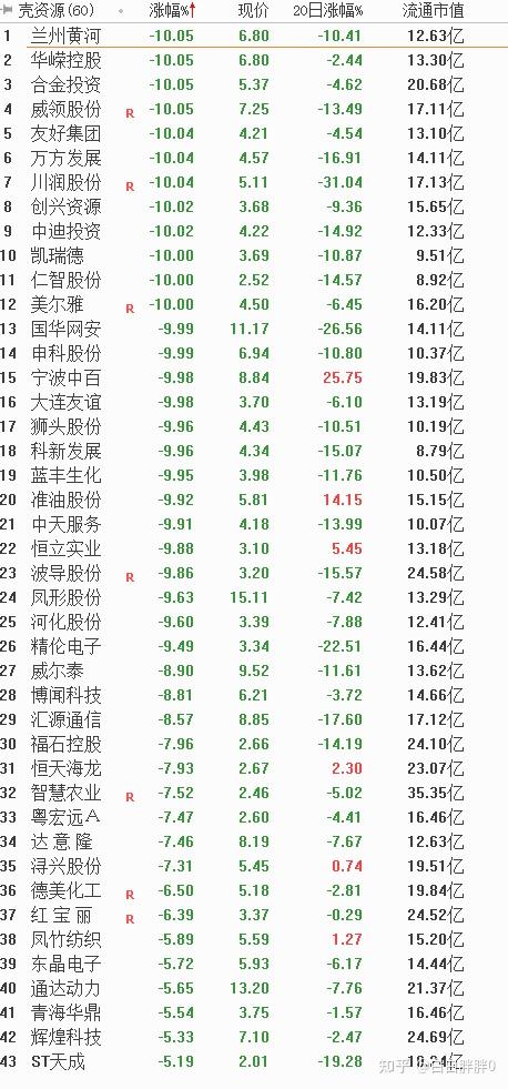 房地产板块早盘走高 多只地产ETF涨超1%