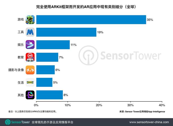 2025AR游戏行业运营态势及竞争格局、未来投资方向分析_人保服务 ,保险有温度