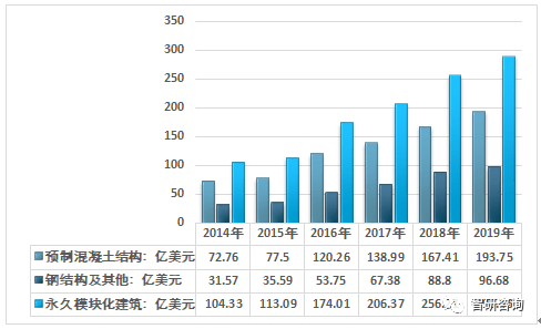 人保伴您前行,人保护你周全_2025年科学服务行业现状与发展趋势分析