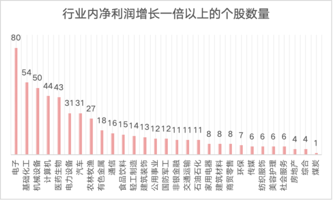 业绩最高增超一倍！养老金新进绩优股名单来了