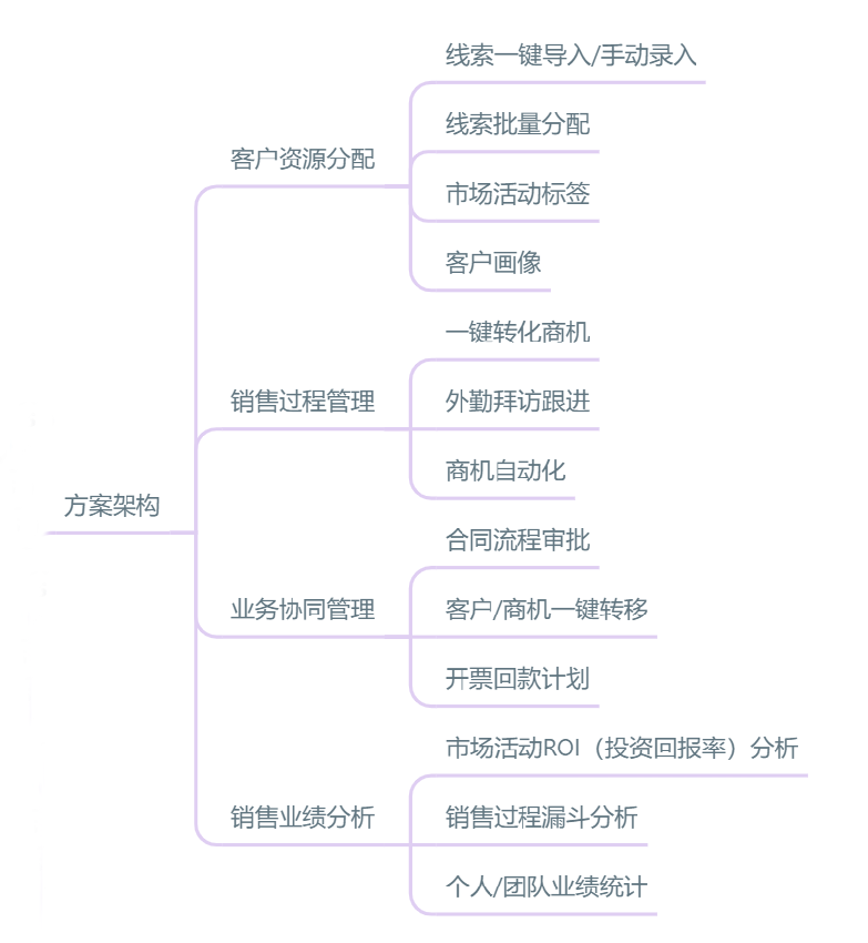 ​2025年OA设备行业现状与发展趋势分析_保险有温度,人保护你周全