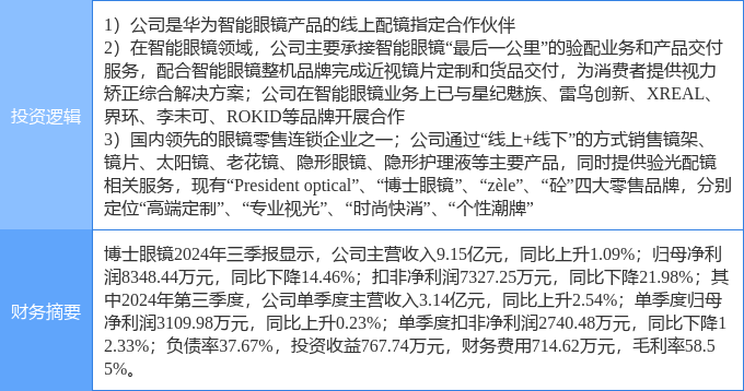 4月10日移远通信涨停：英伟达概念，星闪概念，智能眼镜/MR头显概念热股