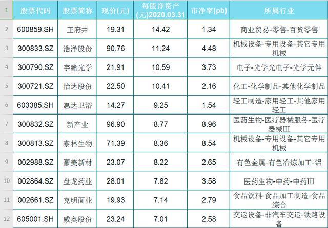 4月10日朝阳科技涨停：无线耳机，苹果产业链，手机产业链概念热股