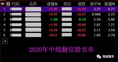 4月10日朝阳科技涨停：无线耳机，苹果产业链，手机产业链概念热股