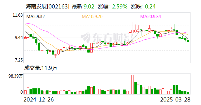 丹化科技：4月9日召开董事会会议