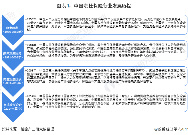 人保服务 ,人保车险_2025年半导体设备行业现状与发展趋势分析
