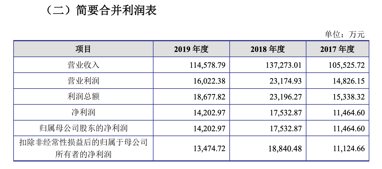 爱丽家居：公司正在评估美国关税政策对公司的影响