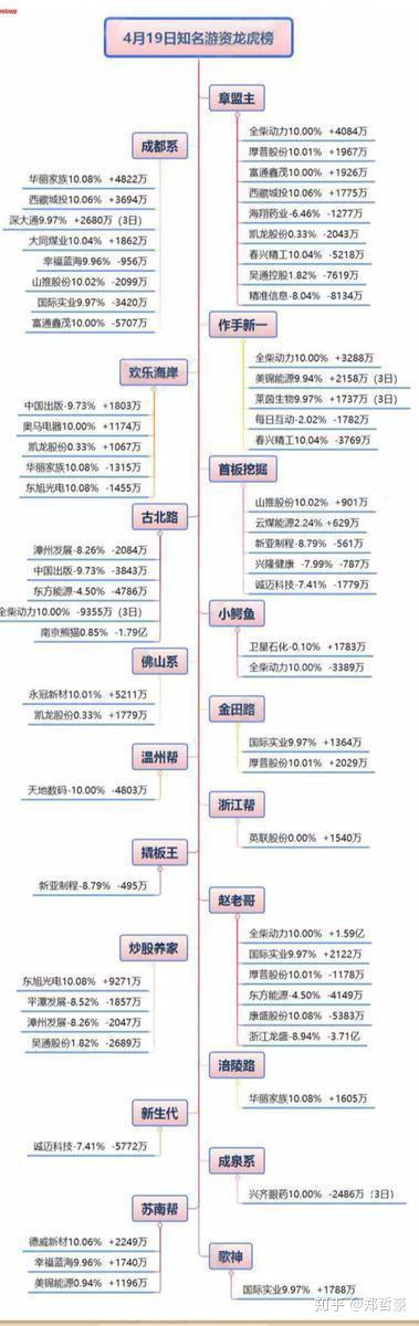路桥信息龙虎榜数据（4月10日）