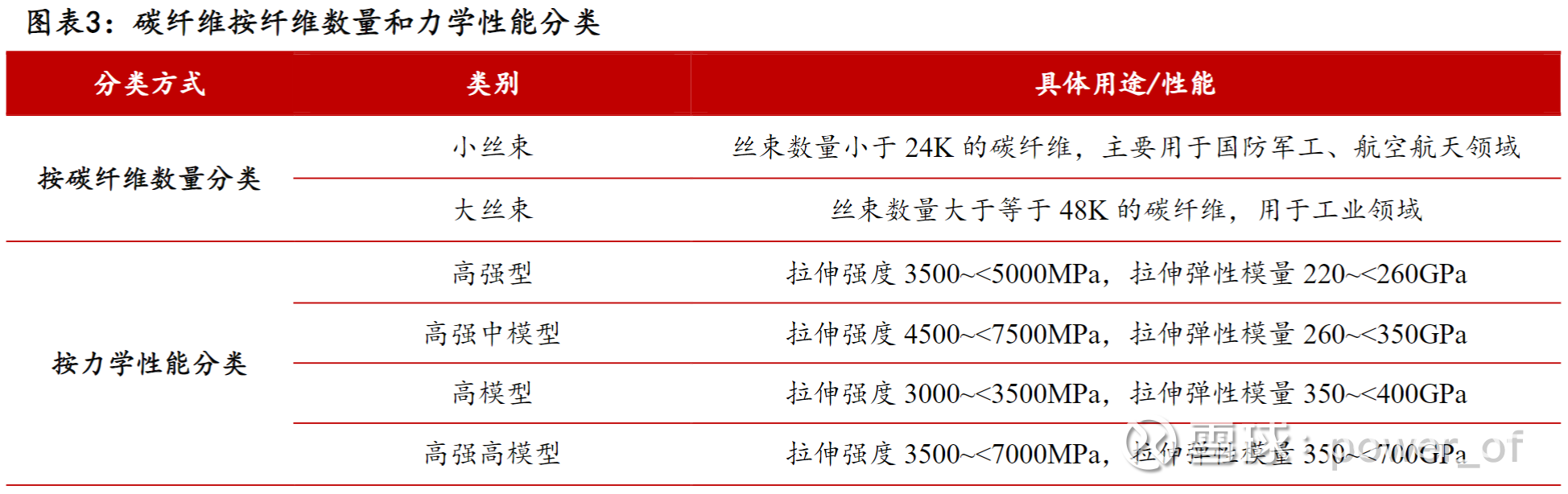 中简科技：公司正在积极推进碳纤维在民用航空领域及其他领域应用的前期沟通以及验证工作