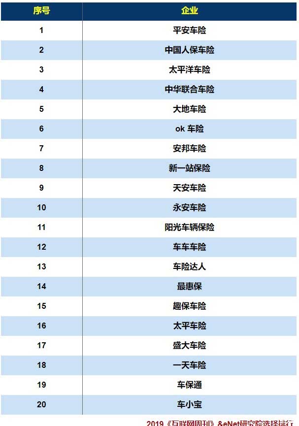 2025中国糖精行业运营格局及市场规模、投资潜力分析_保险有温度,人保车险