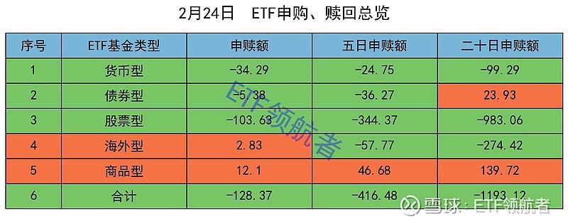 敢跌就敢买！近2000亿资金借道ETF进场扫货，军工、消费ETF份额再创新高，这个主题策略即将被大量资金建仓