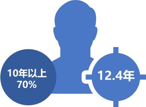 即将到达强制报废年限的船，评估还增值137%？ 海峡股份回复问询：此前计提过减值，现在造船价格高