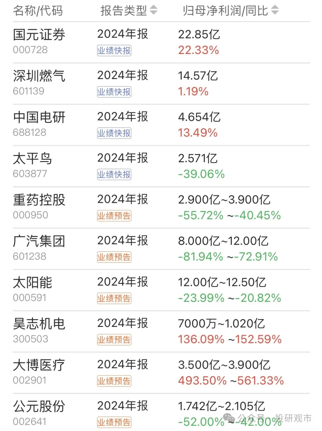 常青科技（603125）2024年年报简析：增收不增利，公司应收账款体量较大