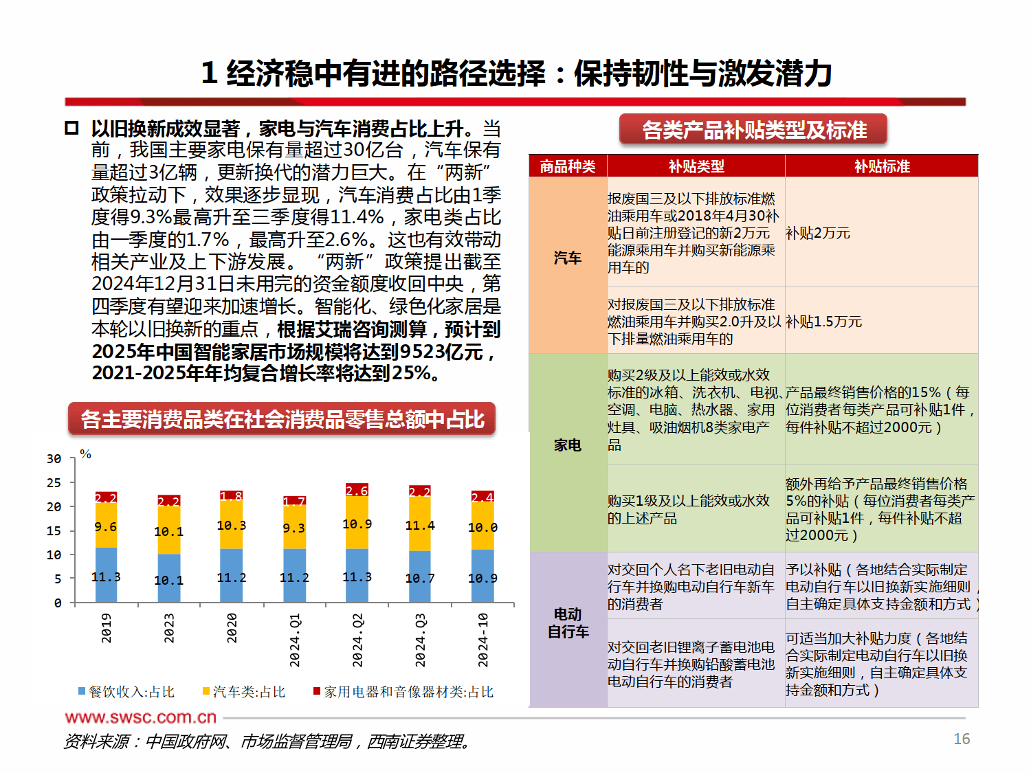 旅游需求持续回暖，2025年快捷酒店行业全景调研_人保伴您前行,拥有“如意行”驾乘险，出行更顺畅！