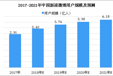 保险有温度,人保护你周全_2025年婚姻行业市场深度调研及发展趋势预测