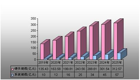保险有温度,人保护你周全_2025年婚姻行业市场深度调研及发展趋势预测