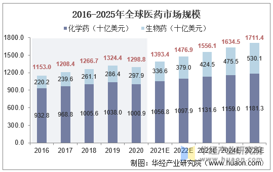 2025仓储基地行业深度调研及市场规模、未来前景分析_人保伴您前行,人保财险 