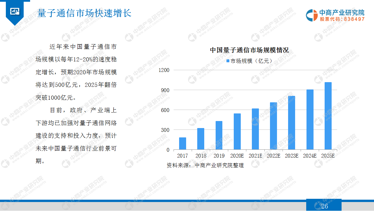 中国竹炭纤维产业市场调查研究及市场规模、前景分析2025_人保服务 ,人保护你周全
