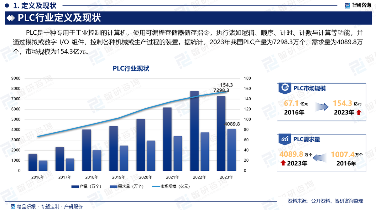 2025年被动元件行业现状与发展趋势分析_保险有温度,人保财险 